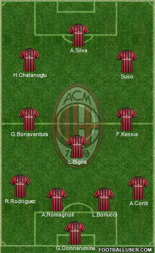 A.C. Milan Formation 2018