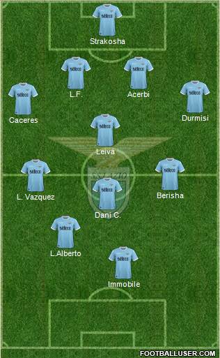 S.S. Lazio Formation 2018