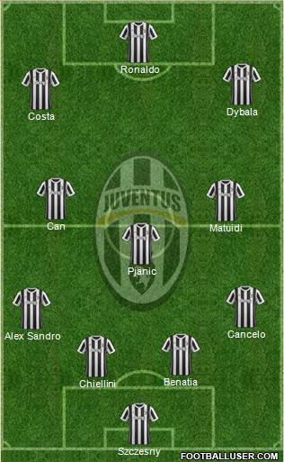 Juventus Formation 2018