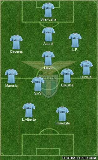 S.S. Lazio Formation 2018