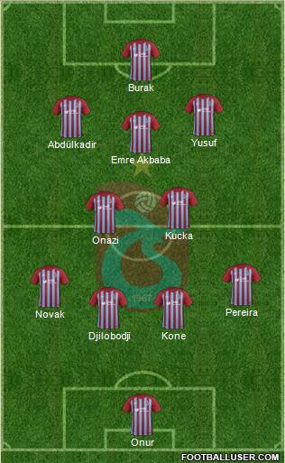Trabzonspor Formation 2018
