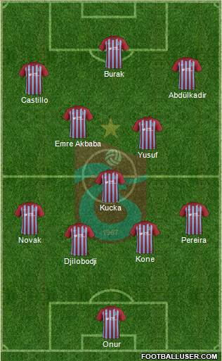 Trabzonspor Formation 2018