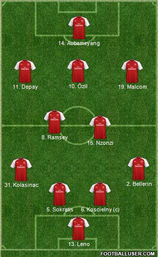 Arsenal Formation 2018