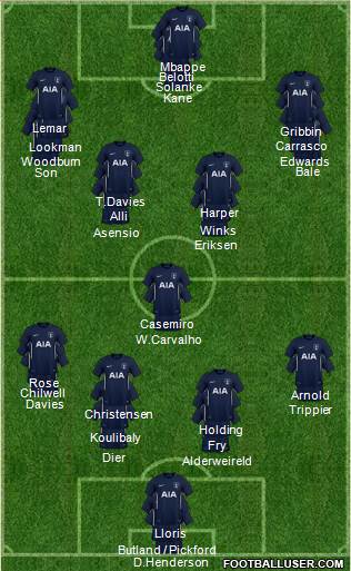 Tottenham Hotspur Formation 2018