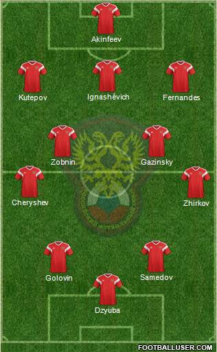 Russia Formation 2018