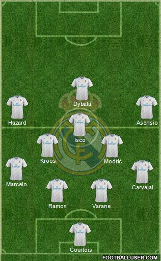 Real Madrid C.F. Formation 2018