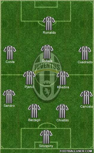 Juventus Formation 2018