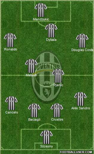 Juventus Formation 2018