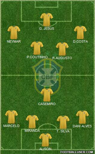 Brazil Formation 2018