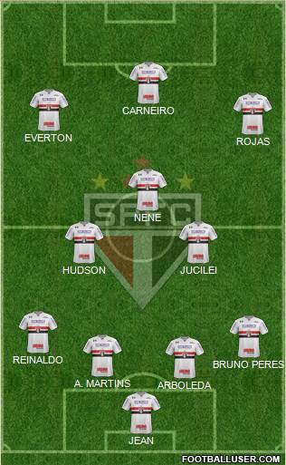 São Paulo FC Formation 2018