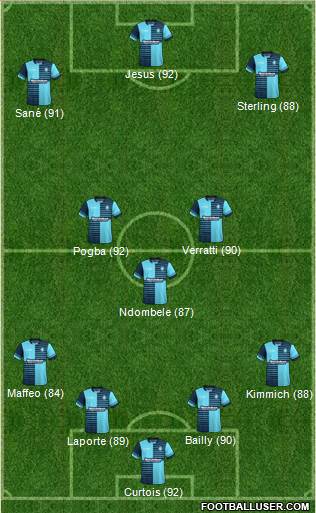 Wycombe Wanderers Formation 2018