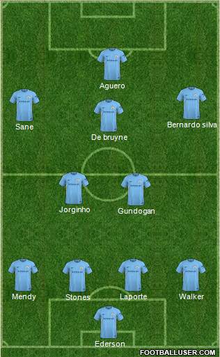 Manchester City Formation 2018