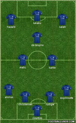 Chelsea Formation 2018