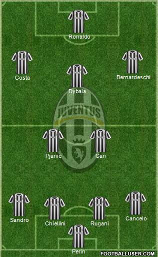 Juventus Formation 2018