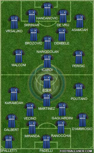 F.C. Internazionale Formation 2018