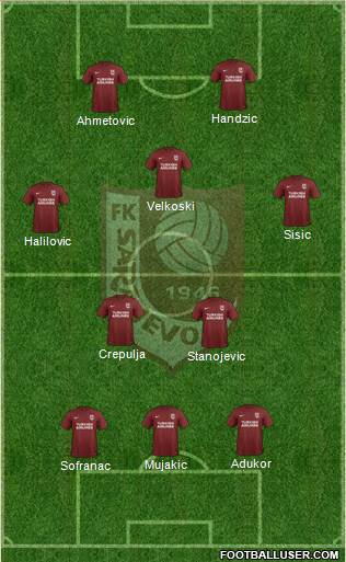 FK Sarajevo Formation 2018