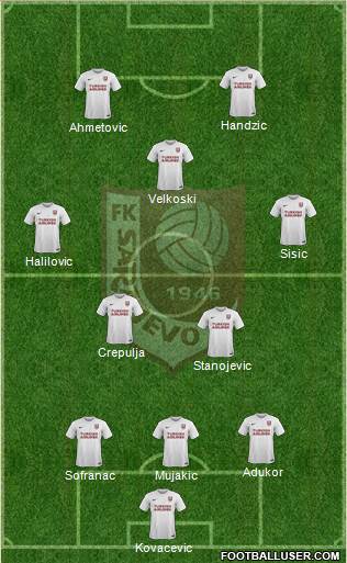 FK Sarajevo Formation 2018