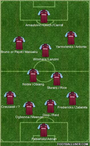 West Ham United Formation 2018