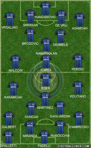 F.C. Internazionale Formation 2018