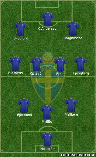 Sweden Formation 2018