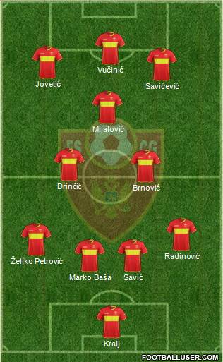 Montenegro Formation 2018