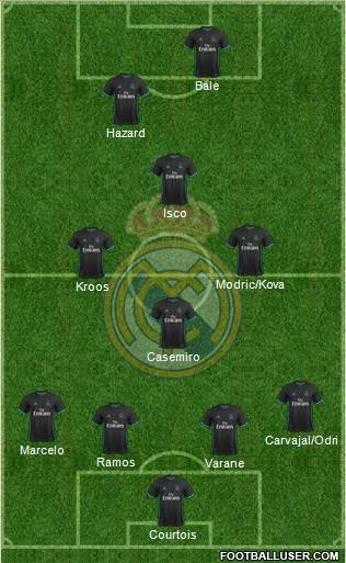 Real Madrid C.F. Formation 2018