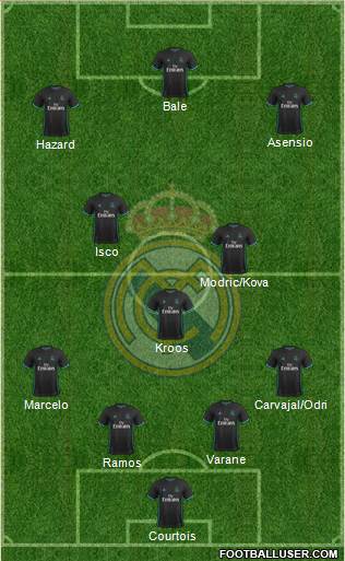 Real Madrid C.F. Formation 2018
