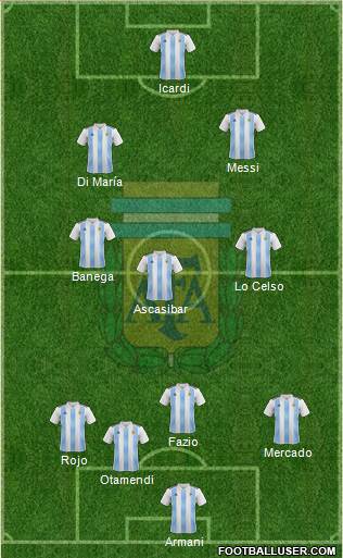 Argentina Formation 2018