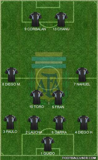 Argentina Formation 2018