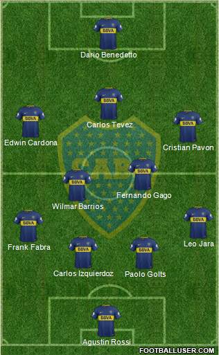 Boca Juniors Formation 2018