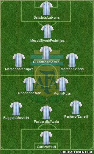 Argentina Formation 2018