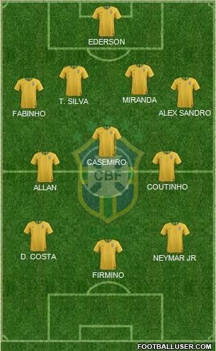 Brazil Formation 2018