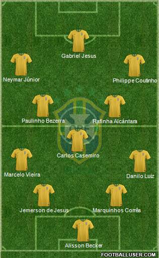 Brazil Formation 2018