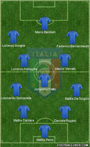 Italy Formation 2018