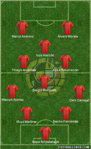 Spain Formation 2018