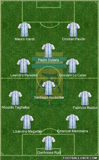 Argentina Formation 2018