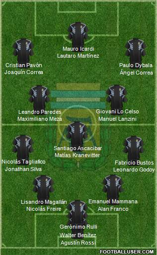 Argentina Formation 2018