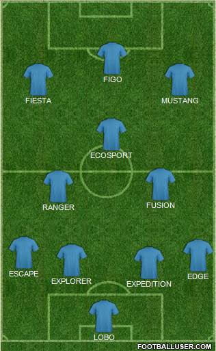 Dream Team Formation 2018