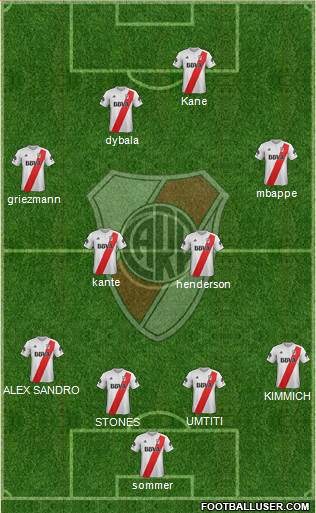 River Plate Formation 2018