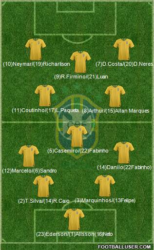Brazil Formation 2018