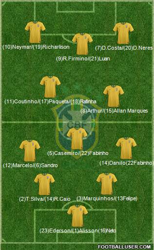 Brazil Formation 2018