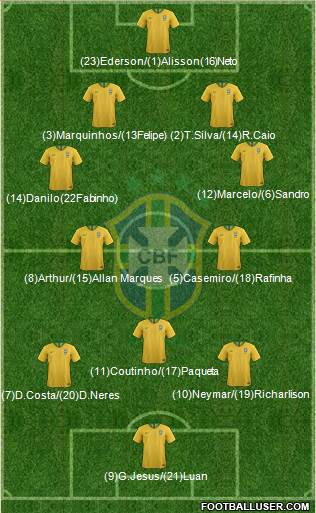 Brazil Formation 2018