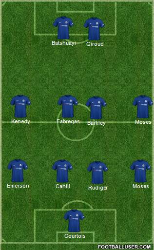 Chelsea Formation 2018