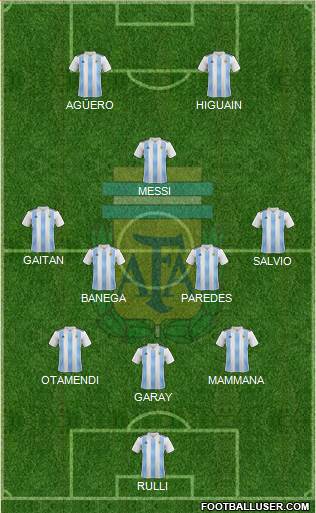 Argentina Formation 2018