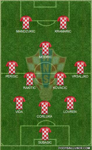 Croatia Formation 2018