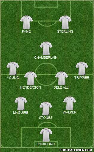 England Formation 2018