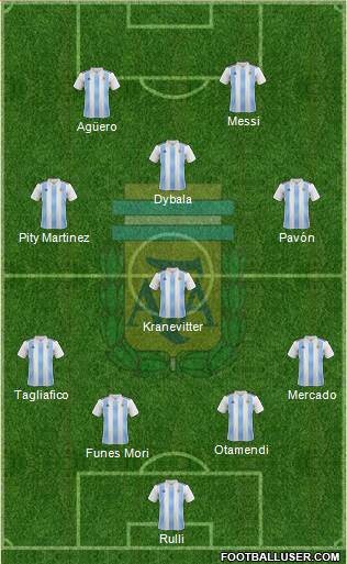 Argentina Formation 2018