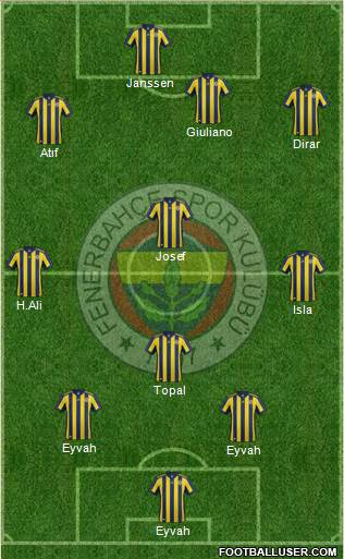 Fenerbahçe SK Formation 2018