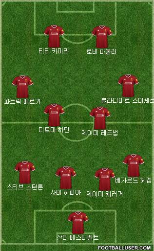 Liverpool Formation 2018
