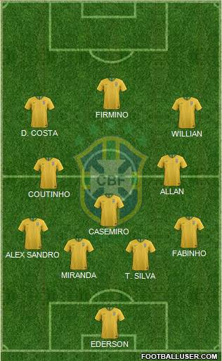 Brazil Formation 2018